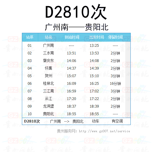 動車2810次時刻表